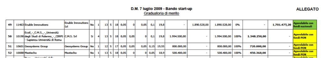 graduatoria